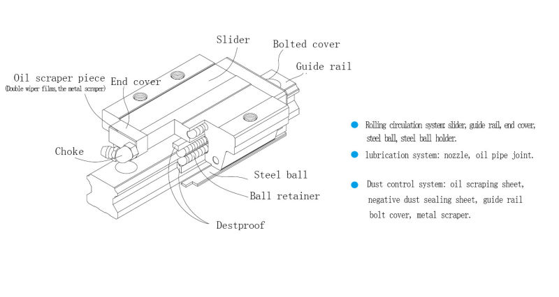 Type Hg-25/30/35 (L220-3000mm) for Non-Interchangeable Linear Guide Rail