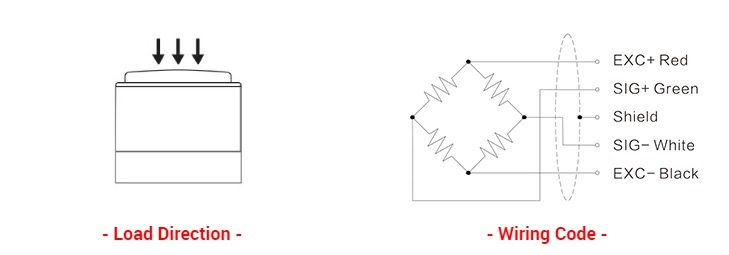 Hbm Load Cell 50kg 100kg 2000kg 5000kg 50 Ton (R153D)