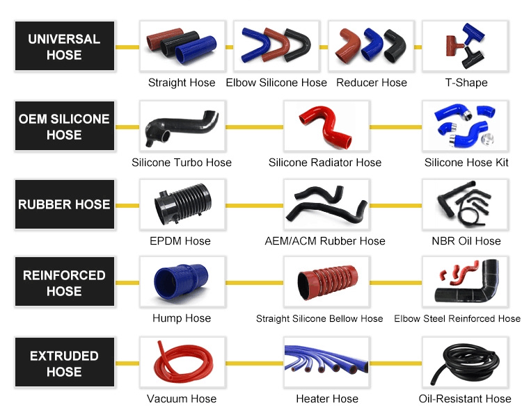 1 Meter Long (3.3FT) Straight Length Silicone Hose