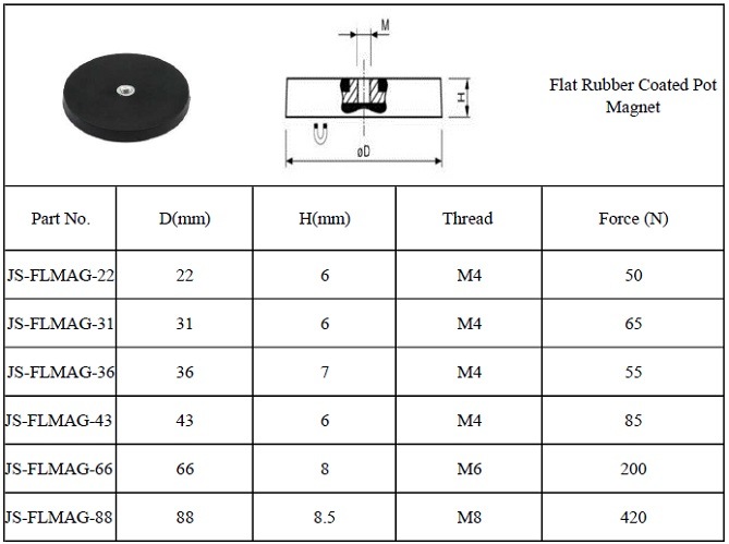 Rubber Plastic Coated Neodymium Magnets for Sale Rare Earth Magnet with Rubber Coated