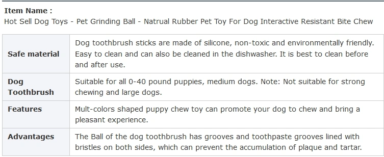 Luxury Pet Dog Toys Colorful Dumbbell Shaped Squeeze Cute Faux Bone Squeaky Dog Chew Toy