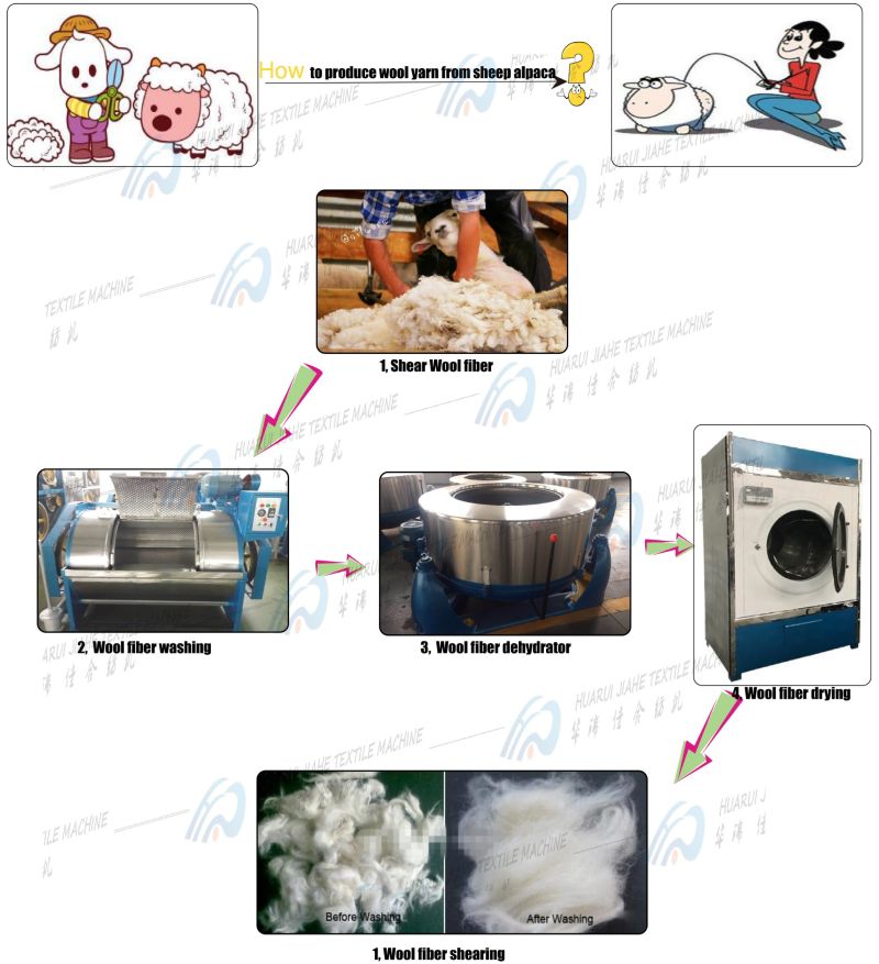 Commercial Wool Washing Machine/Wool Scouring Machine (Commercial Laundry Equipmment)