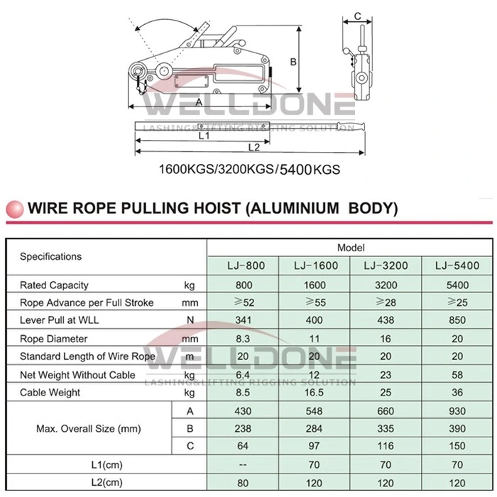 Wire Rope Cable Puller for Material Pulling Hand Manual Steel Wire Cable Hoist Puller