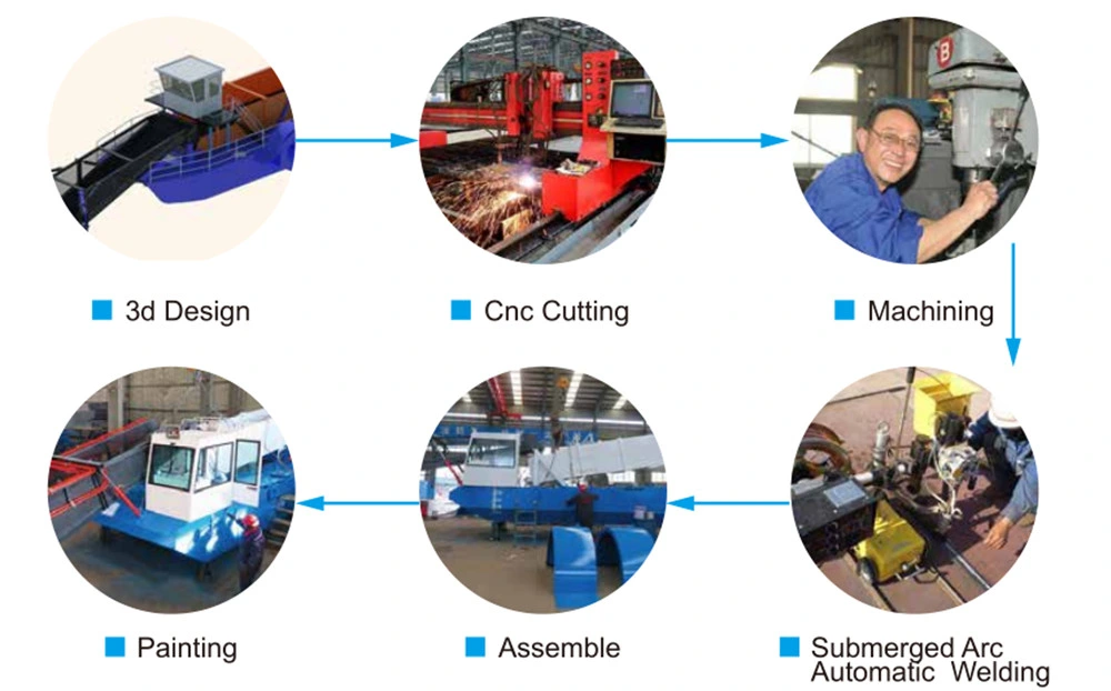 Water Surface Cleaning Ship / Garbage Collection Boat/Skimmer Boat