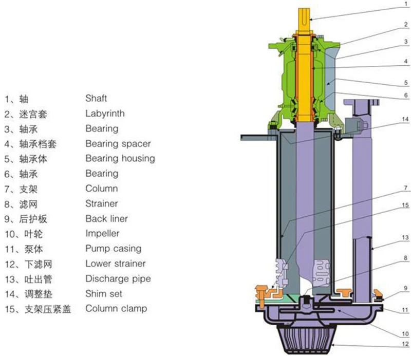 40PV 65qv 100RV Submerged Vertical Spindle Sump Pump