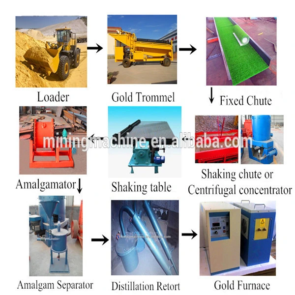 River Gold Mining Equipment/Gold Separator Machine/Gold Sand Separator Machine