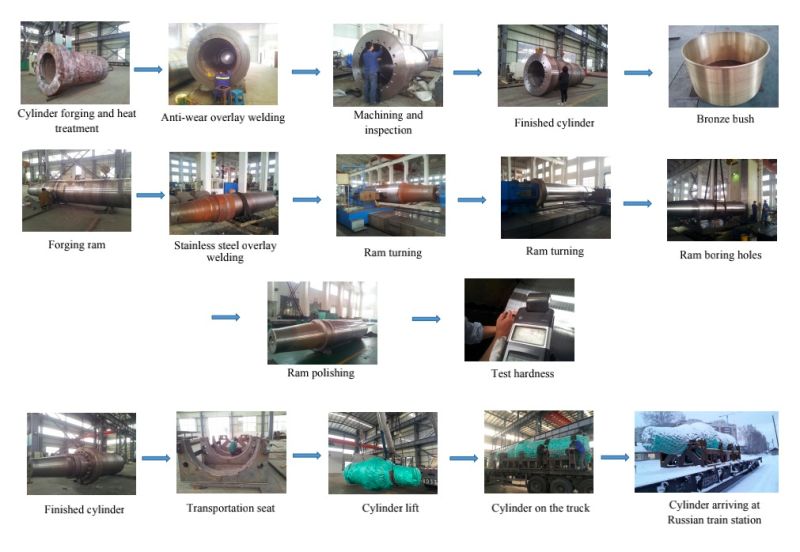 Hydraulic Cylinder and Hydraulic Jack Used for Drilling Rig Lifting