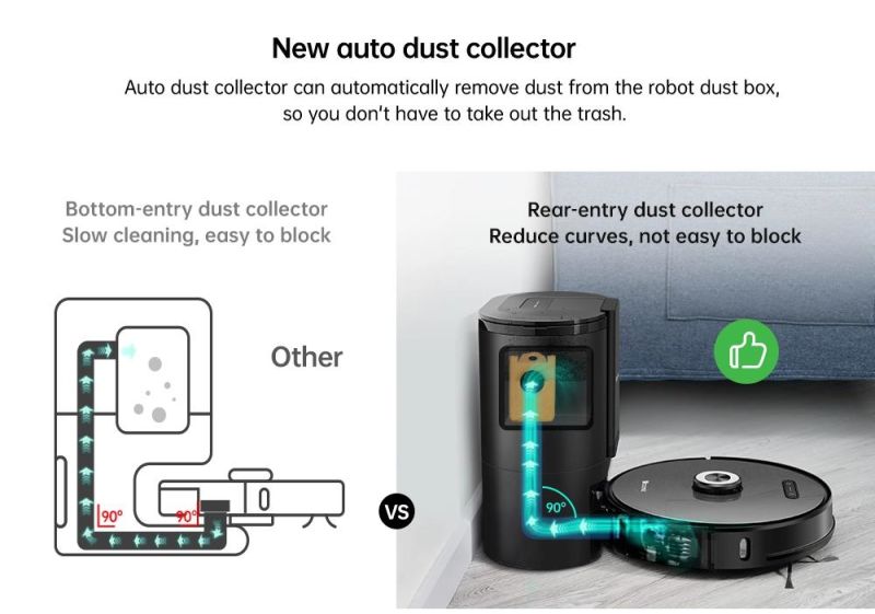Self-Cleaning Dust Bin Robot Vacuum Cleaner 2 in 1 Smart Water Tank