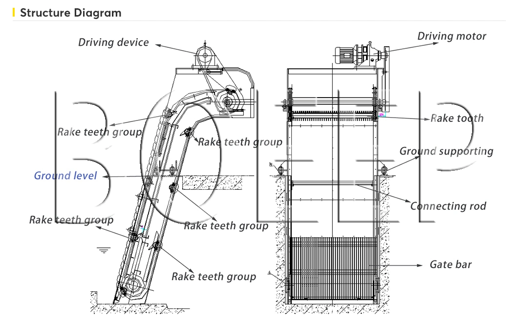 Automatic Bar Trash Rack Coarse Screen for Black Water Treatment