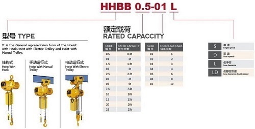 Hhbb Electric Chain Hoist-for Single Girder/ Gantry Crane