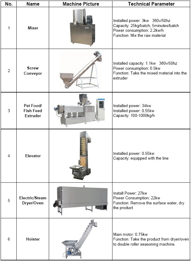 Floating Sinking Fish Feed Pet Food Making Machine