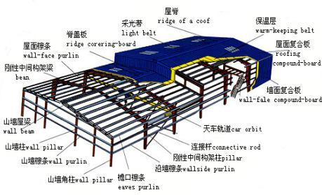 High Quality Steel Structure Warehouse with Low Cost