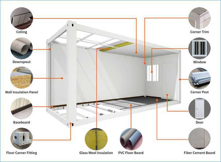 Modified Shipping Container House with Shipping Container Storage Room