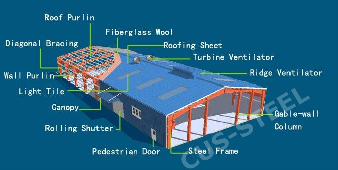 Warehouse/Factory Steel Structure/Pre-Engineered Buildings/Fabricated Steel Structure