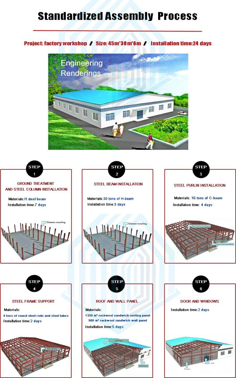 Steel Construction Building Pre /Prefabricated Modular Steel Warehouse