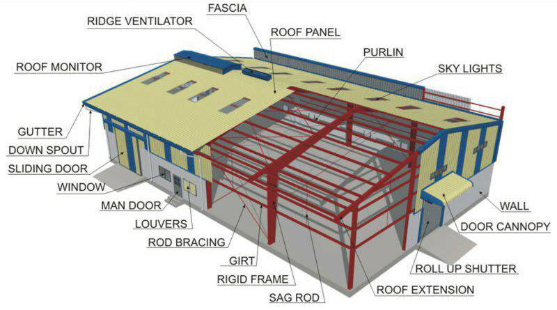 Two Story Light Gauge Steel Structural Warehouse