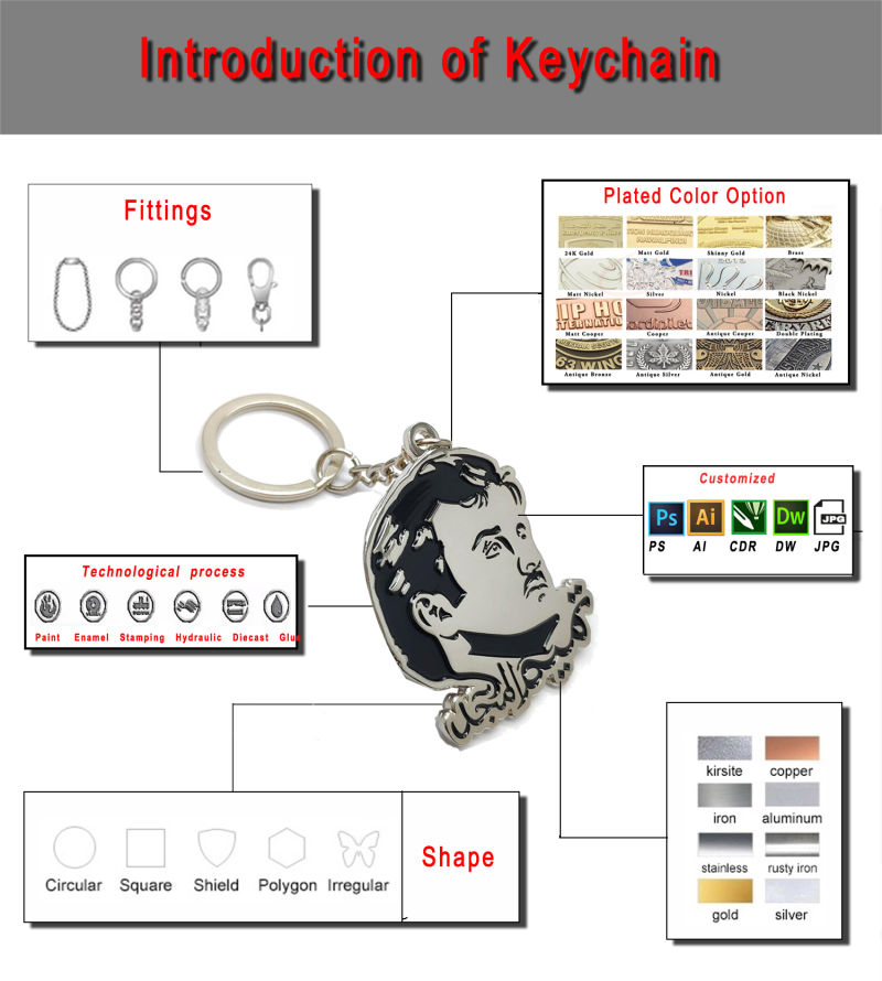 Promotion Custom Logo Cute Personalized Metal Souvenir Keychain Key Ring