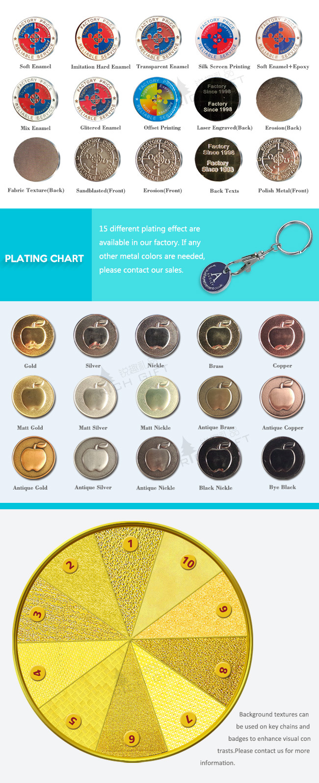 Custom Promotional Metal Supermarket/Token/Shopping Trolley Coin for Holder Keychain