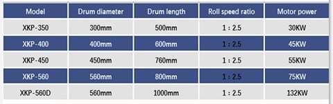 How Much Does a Recycling Machine Cost Shredding Tires Machine