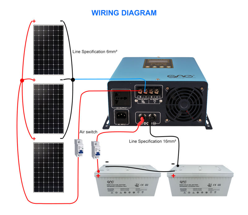 Solar Inverter Price for Home with Solar Charge Controller for Solar System