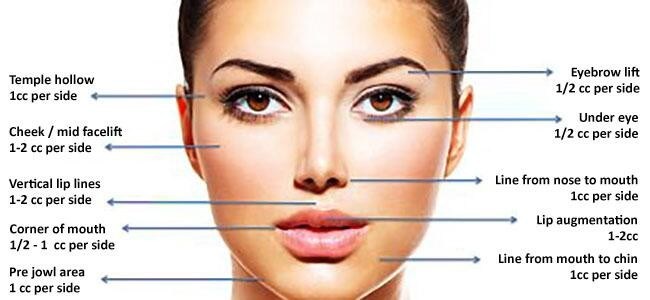 How Much Does It Cost for Lip Enhancement and Lips Augmentation with Ha Dermal Fillers