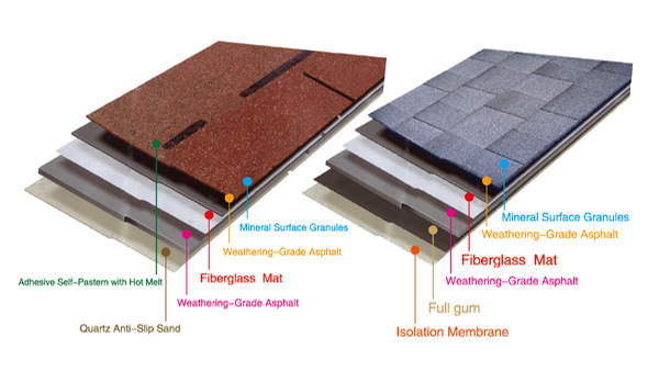 House Villa Waterproof How Much Asphalt Shingle for House Building