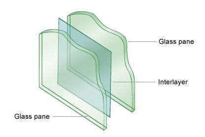 6.38mm 8.38mm Cool Aquamarine Laminated Film PVB Safety Glass