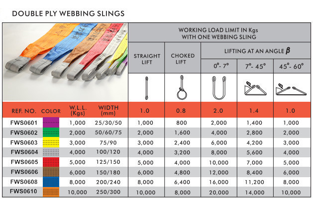 10t Eye-Eye Polyester Flat Woven Duplex Industrial Lifting Webbing Sling Belt