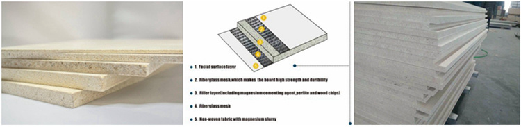 Sanded Fireglass Magnesium Oxide Board