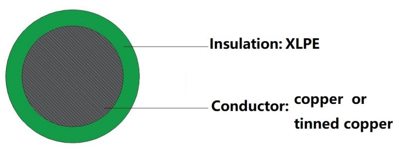 Chromatic Circle Printing Flry-a Flry-B Automotive Wire Cable