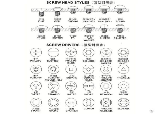 Custom Stainless Steel Cup Head Screws Micro Screw with Nylon Patch