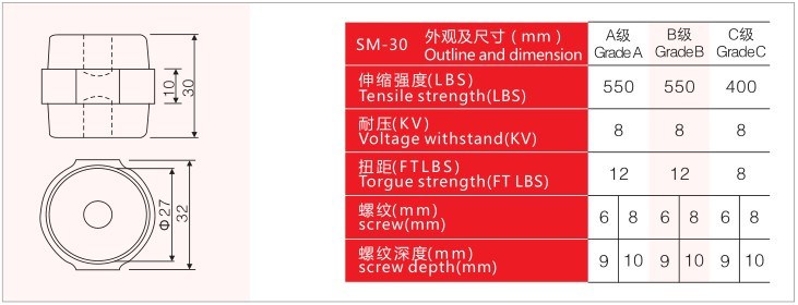 Bus Bar Insulator, DMC Bus Bar Insulator, Sm-30 Insulator