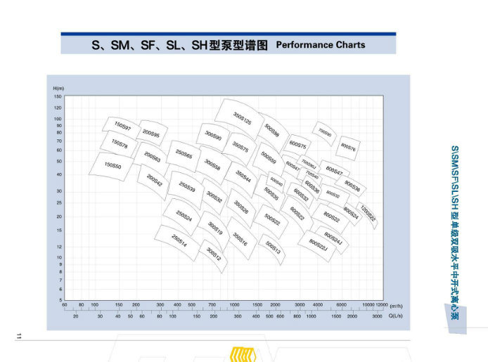 Volute Single Stage Stainless Steel Chemical Suction Pump