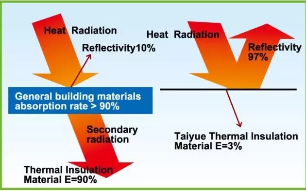 Thermal Heat Insulation Fireproof Insulation Buildingmaterial