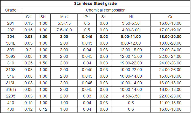 Customized 5-200mm Stainless Steel Round Bar Flat Bar Bulb Bar