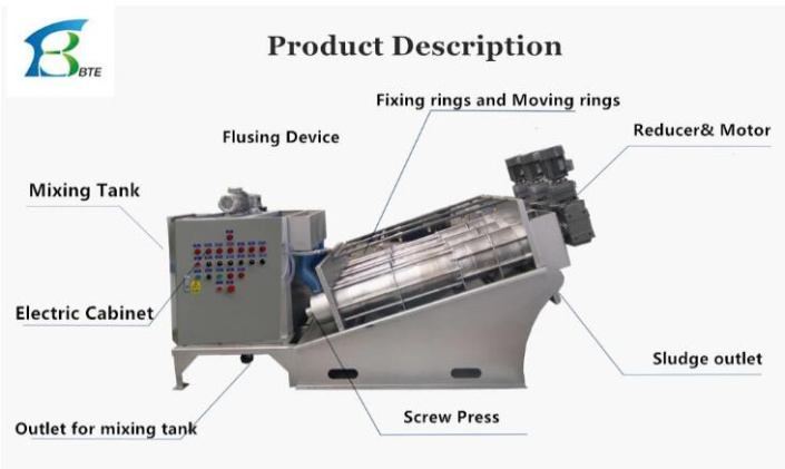 Sewage Sludge Dewatering Screw Press Volute Sludge Dewatering Machine