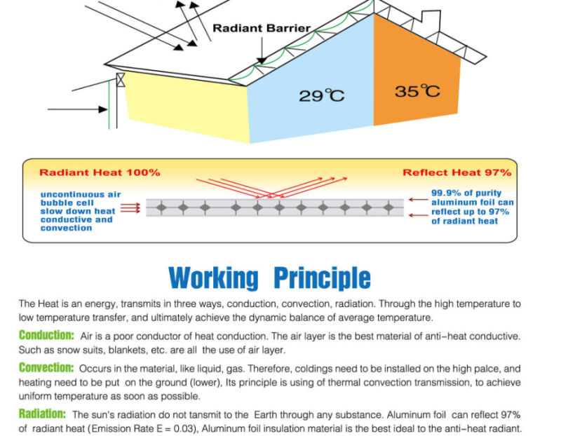 Thermal Insulation Pure Aluminum Foil EPE Foam Heat Insulation