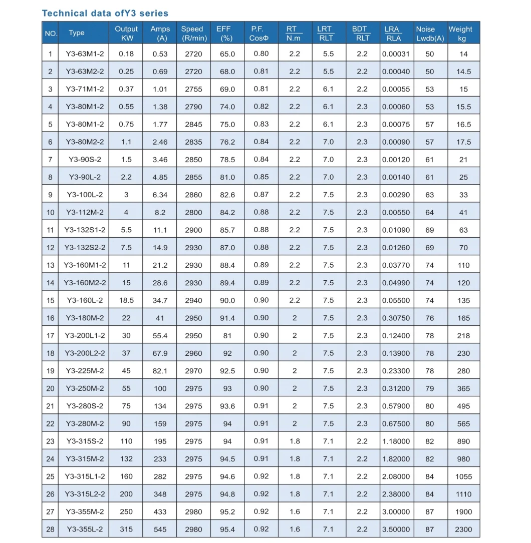 Ie1, Ie2, Ie3 High Efficiency Customized Electric Motor AC Motor