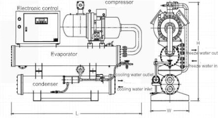 100usrt Beer Cooling Chiller / High Effeciency Semi-Hermetic Screw Water Chiller