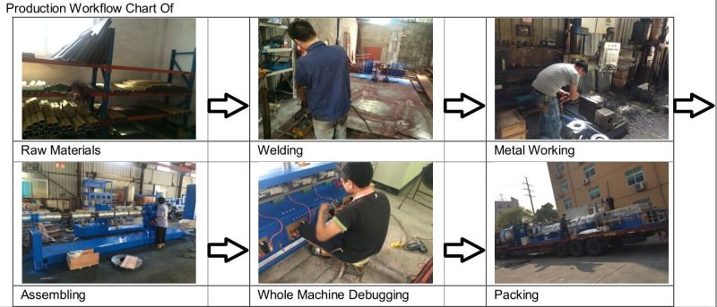 ABS, PC Single Layer Sheet Single Screw Extruder Machinery