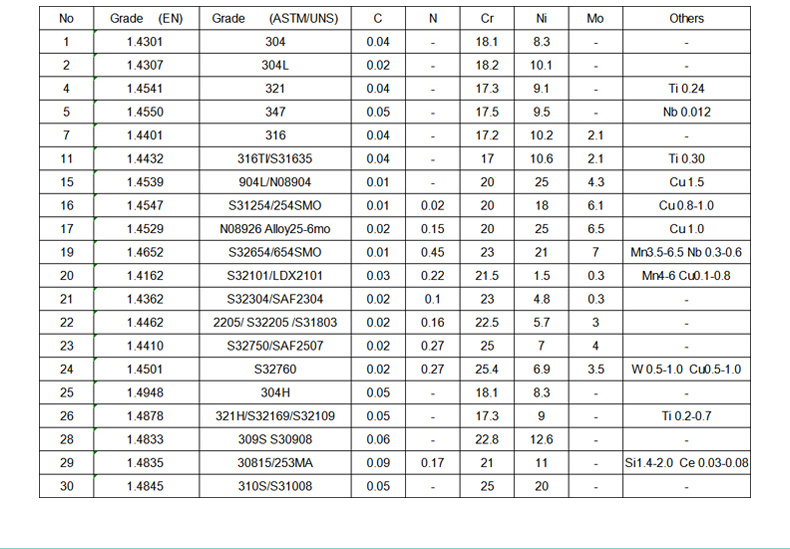 Grade 304 Stainless Steel Polish Round Pipe Stainless Steel Water Tube