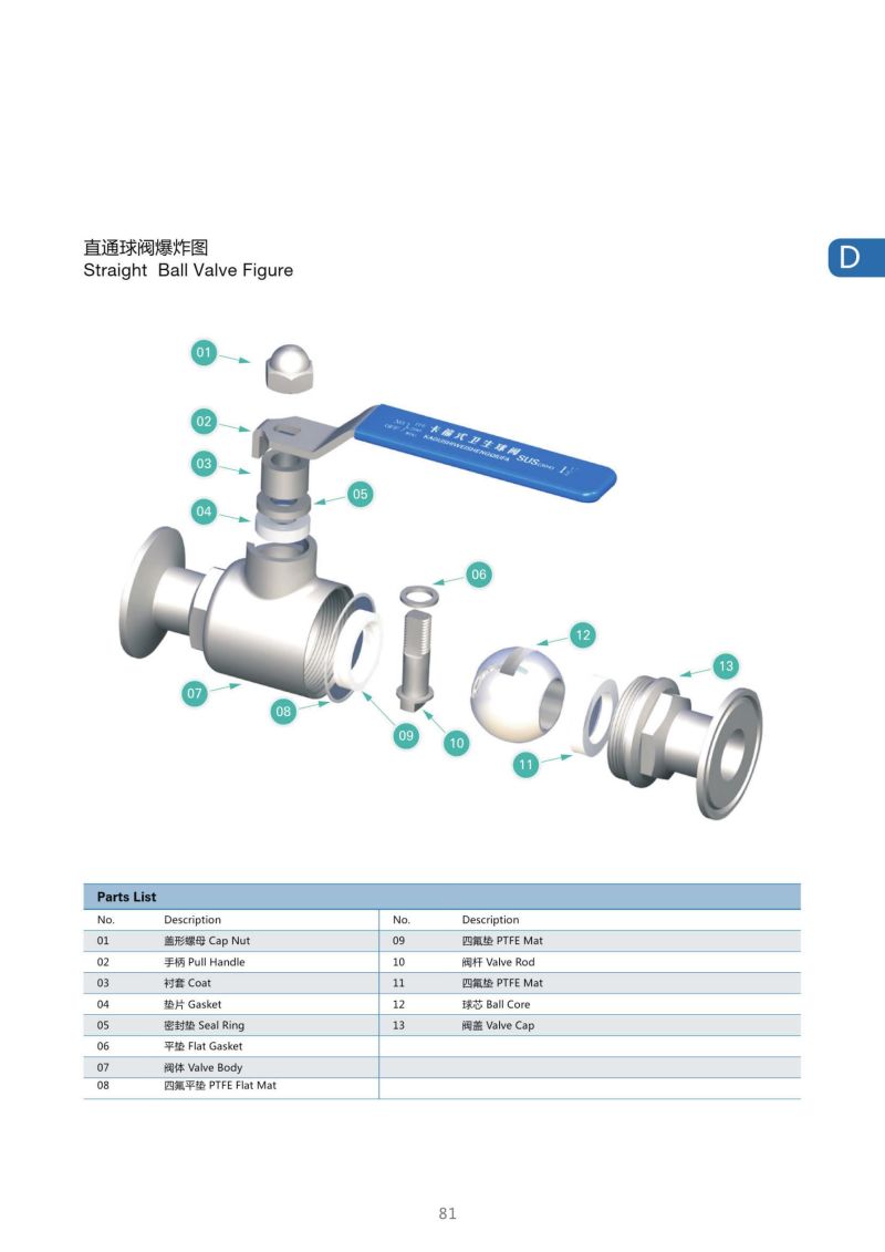 Standard Sanitary Stainless Steel Direct Way Threaded Ball Valve Made in China