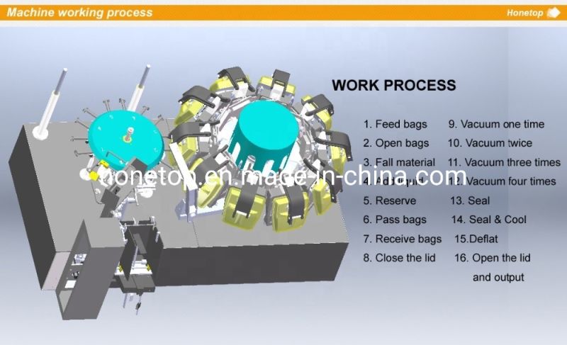 Stainless Vacuum Packaging Sealing Machine for Business