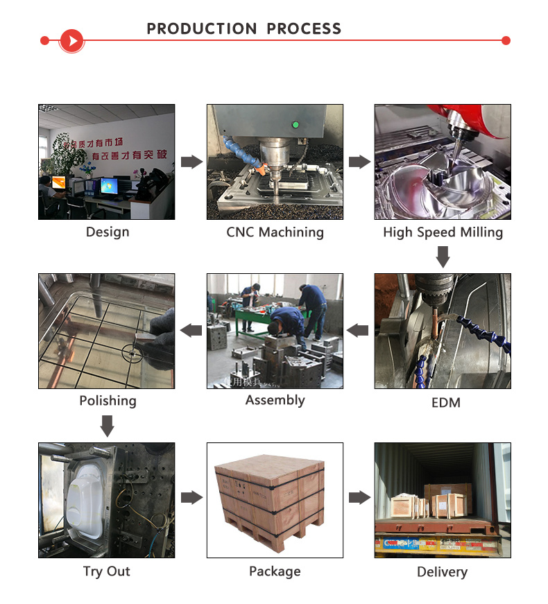 2019 Huangyan Convenient Use Plastic Injection Mould of Water Cup