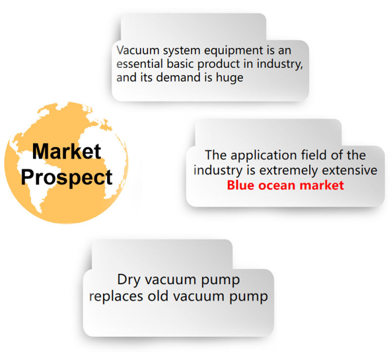 High Quality Dry Vacuum Pump Dry Rotary Vane Vacuum Pump