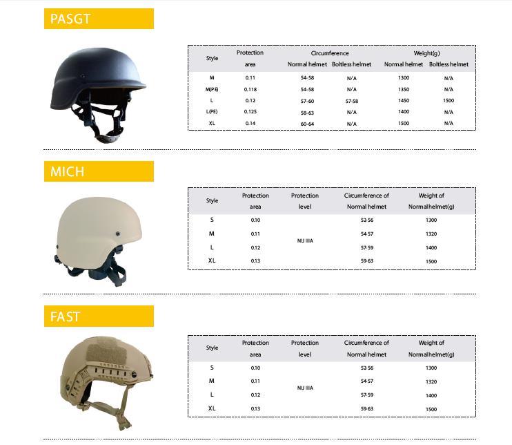 Army Bulletproof Helmet/Bulletproof Helmet