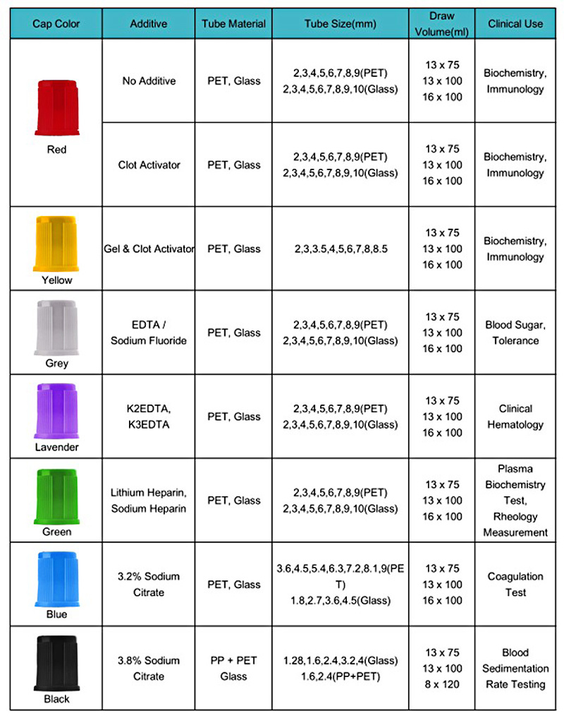 Various Non Vacuum Blood Collection Test Tube for Medical/Lab