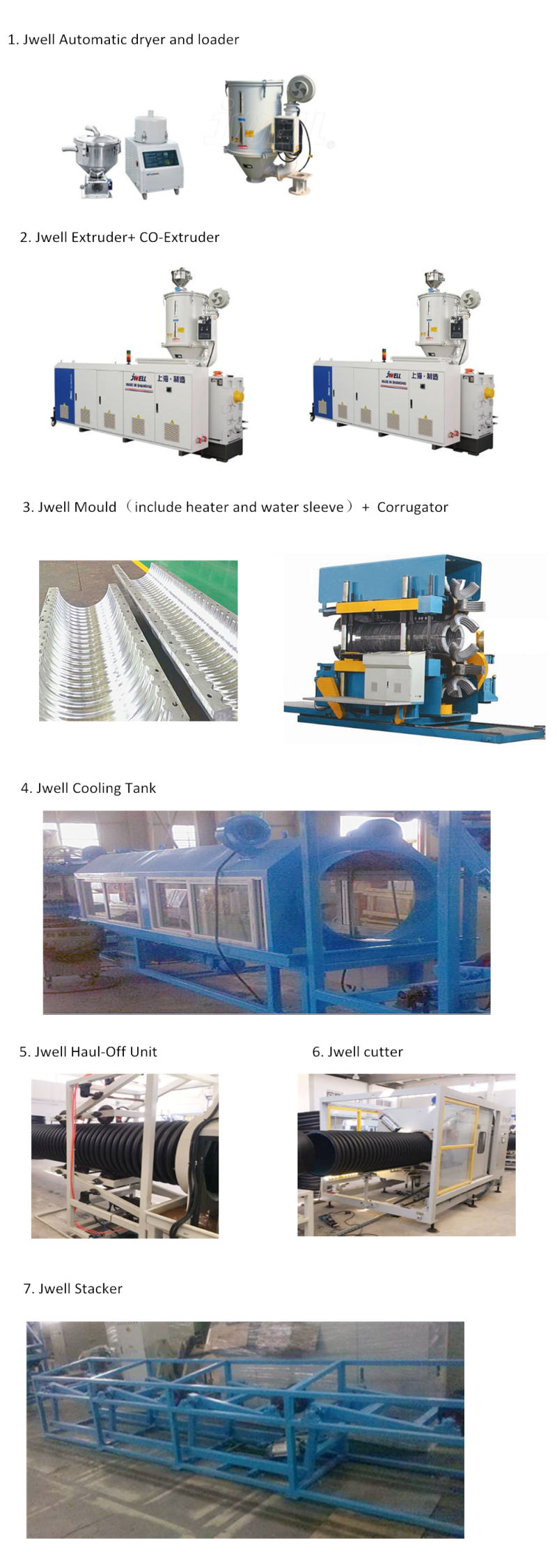 PA PE PP PVC Special Use Single Wall Double Wall Corrugated Pipe Extrusion Line