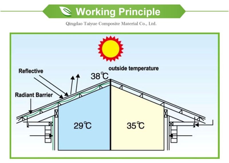 Aluminium Foil and Bubble Roofing Thermal Heat Insulation Material