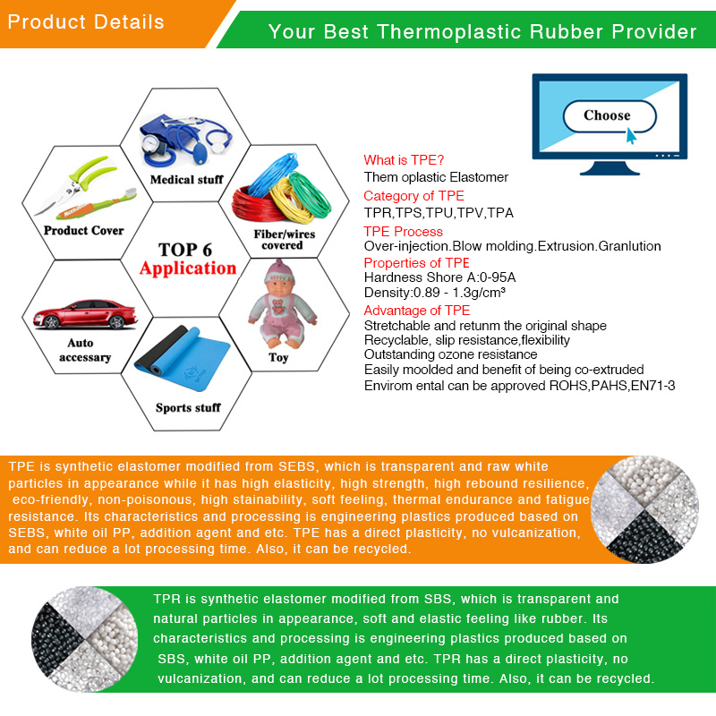 Green Procurement Anti-Aging Modifier for Polyethylene Polymer Plastic